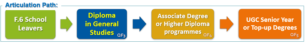 Articulation pathways for DipGS